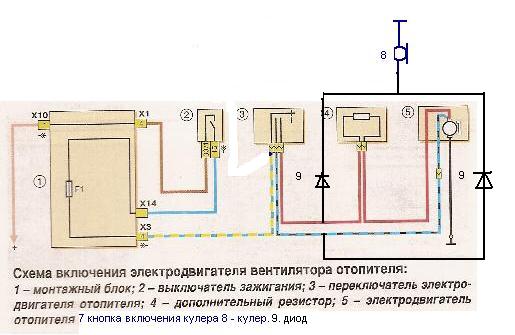 Heater motor repair (VAZ-21061 "Zhiguli" 1976-2006 / Electrical equipment / Equi